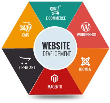web development bali